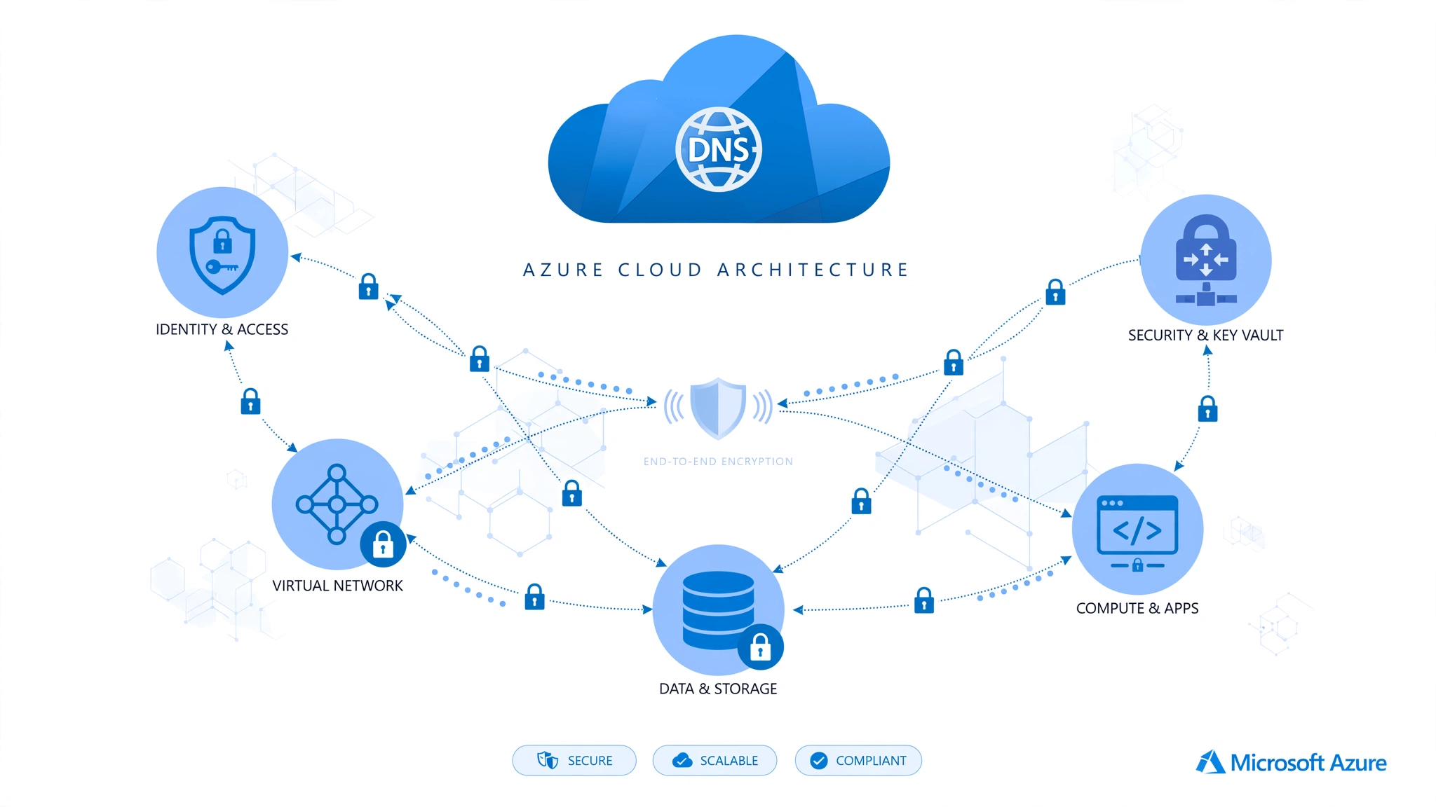 Cloud infrastructure