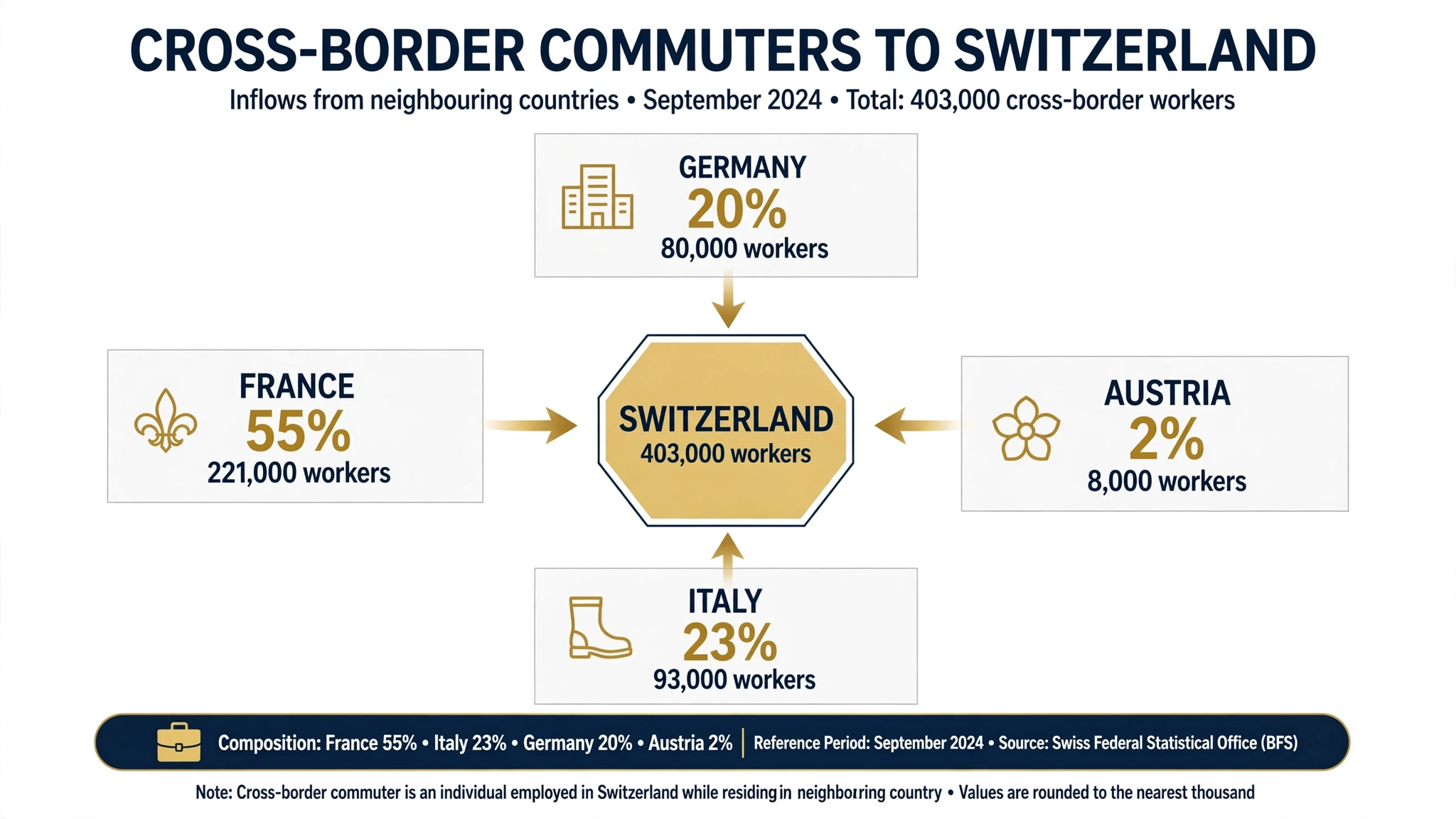 Business immigration support