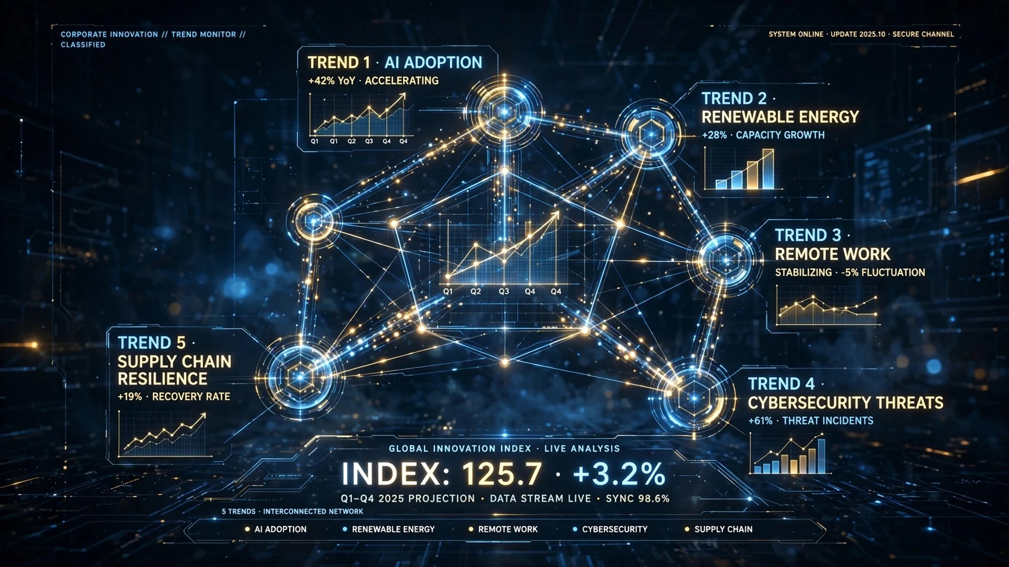 Global payroll trends 2026