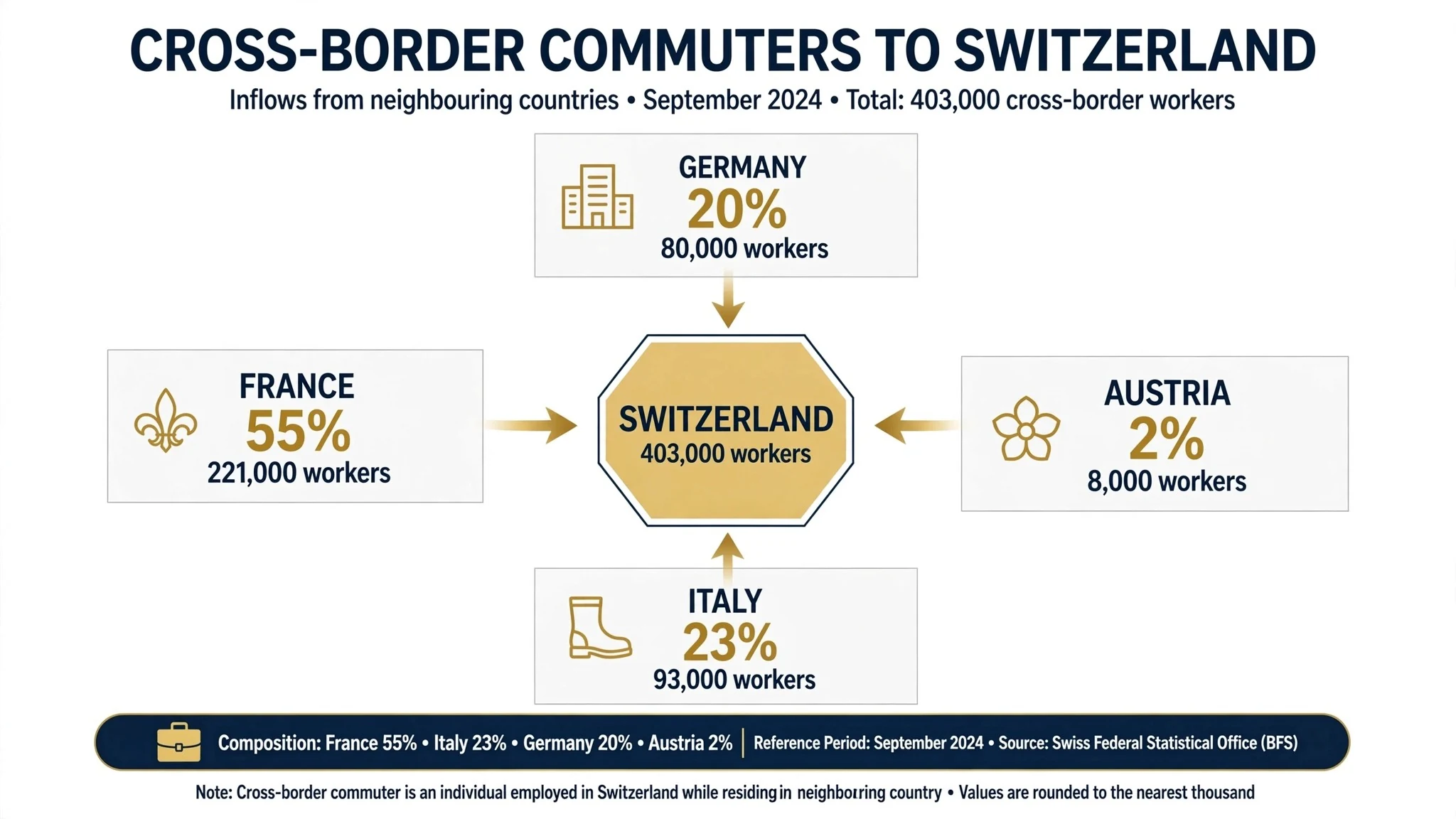 Lex loci laboris cross-border employment